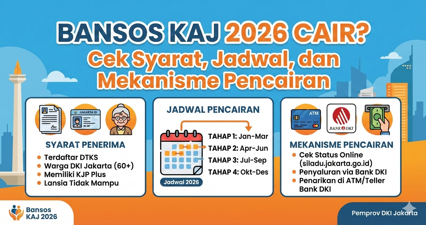 Bansos KAJ 2026 Cair? Cek Syarat, Jadwal, dan Mekanisme Pencairan