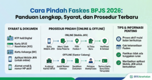 Cara Pindah Faskes BPJS 2026: Panduan Lengkap, Syarat, dan Prosedur Terbaru