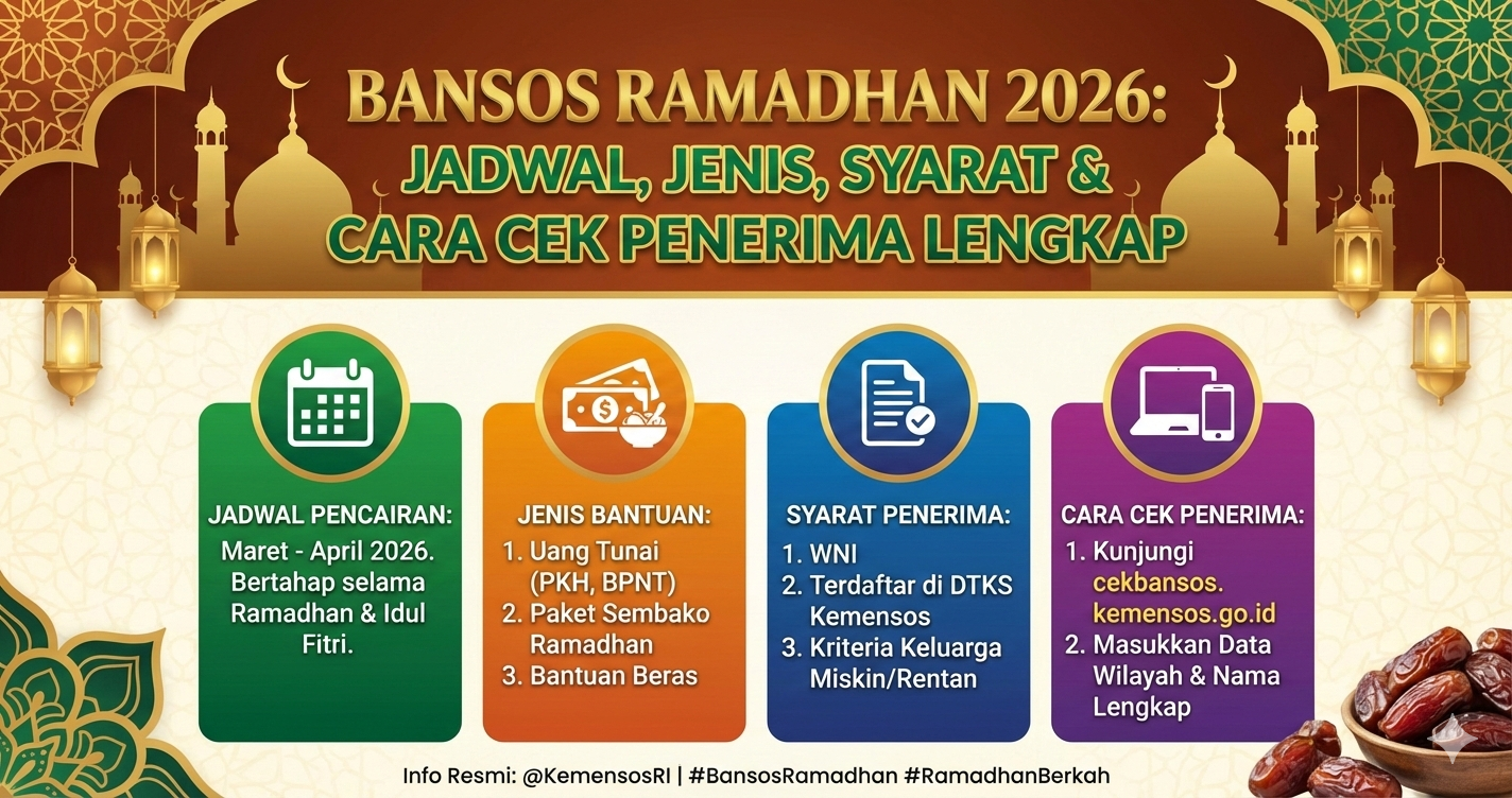 Bansos Ramadhan 2026: Jadwal Pencairan, Jenis Bantuan, Syarat & Cara Cek Penerima Lengkap