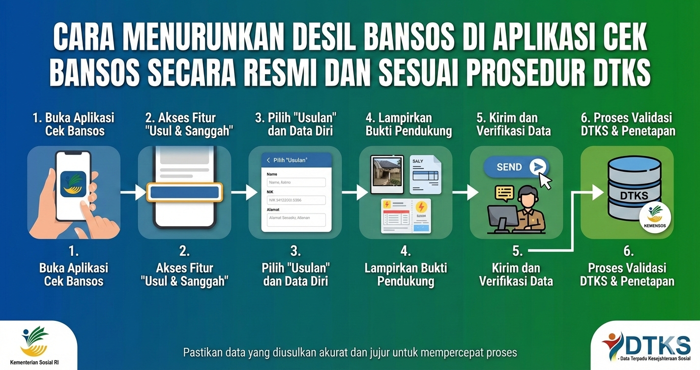 Cara Menurunkan Desil Bansos di Aplikasi Cek Bansos Secara Resmi dan Sesuai Prosedur DTKS